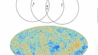 7.1 The horizon problem