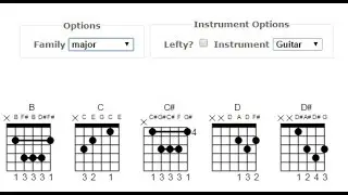 Free Online Guitar & Ukulele Chord Finder - Mobile Friendly
