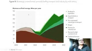 2   India's Energy Future
