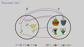 Inverse Abbildungen