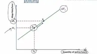Economic Review 33.3 Public-sector pay