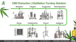 Factory of cbd distillation equipments