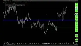 XAU/USD LONG. Forex Mindset To Understand.