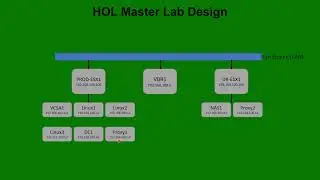 5   HOL   VBR   Create Backup Jobs