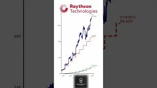 $1,000/Year in Raytheon Technologies (RTX) Since 2009? 🚀💵 The Power of Defense & Dividends Revealed!