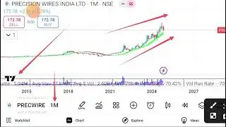 precwire share latest news || #stockmarketnewstakk