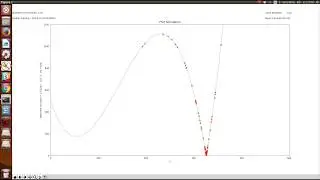 Particle Swarm Optimization(PSO) simulation using Python
