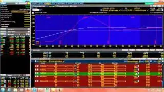 Planning exits on complex options spread