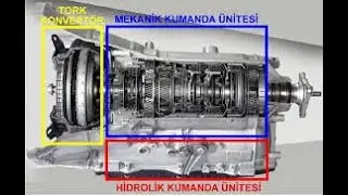 OTOMATİK TRANSMİSYON HİDROLİK KONTROL &Uuml;NİTESİNİN &Ccedil;ALIŞMASI