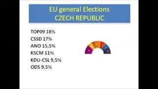 EU General Elections 2014 - CZECH REPUBLIC Exit Poll, First Predictions