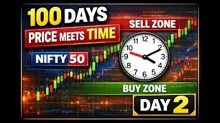 📈 100 DAYS OF STOCK MARKET TRADING STRATEGY TEST | PRICE + TIME ZONE MATHEMATICAL LEVELS | NIFTY50 |