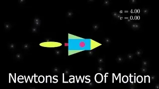 Visualizing Newton's Laws