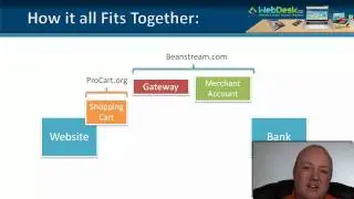 Understanding Ecommerce, Merchant Accounts and Shopping Carts