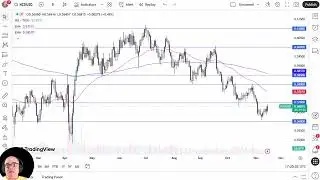 Анализ NZD/USD: новозеландский доллар тестирует сопротивление