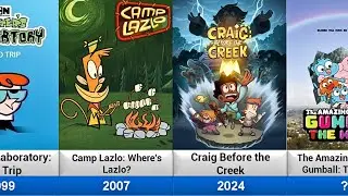 Cartoon Network Animated Movies List (1999-Upcoming)