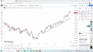 Copy of live streem chart reading classes
