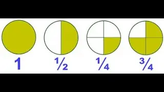 Very basic Algebra; Fractions: - 2. #fractions #basicalgebra