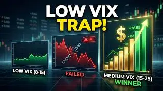 Should You Trade Iron Condors in Low VIX? The Data Says NO