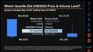 BOXD News along with Price and Volume Analysis BOXD Stock Analysis $BOXD Latest News TickerDD BOXD P