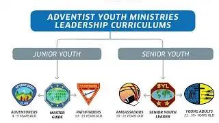 Introduction to Senior Youth Leadership (SYL)
