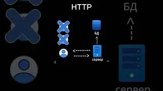 Как работает WebSocket