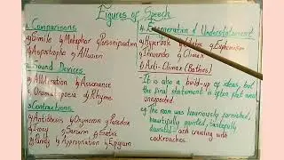 Figures of Speech (Exaggeration and Understatement - Anti-Climax)@ThabiMargEnglishTeacher 
