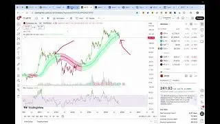 MSTR Stock SLICES Through Weekly Gaussian Channel &ndash; Bearish Breakdown Incoming for BTC/CRYPTO?