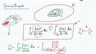 Fórmula Integral de Cauchy: Demonstração e exemplos