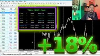 +18% in 4 mesi: ti mostro lo storico reale del mio software di trading nella sua ultima versione 4.2