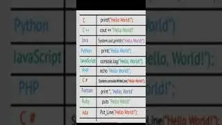 Print hello  world in 10 languages
