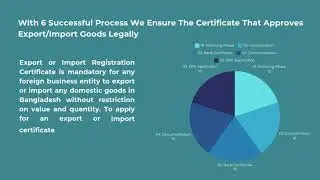 We provide export and import certification services|| outsourcingbd