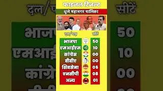 There is a clash between BJP and Owaisi in Dhule Municipal Corporation #maharastra