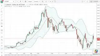 DASH/USD and LTC/USD Technical Analysis September 6 2017