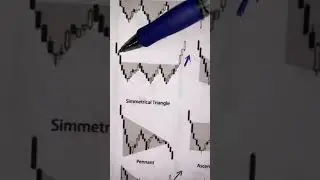 Bitcoin triple bottom  Magic Candlestick 🔥🔥🔥