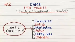 ER Model in DBMS in Hindi | Basic concepts of ER Model | Entity Relationship Model