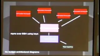 ShmooCon 2015: No Budget Threat Intelligence - Tracking Malware Campaigns on the Cheap