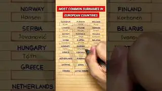 Most Common Surnames in European Countries