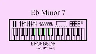 Sustained Eb Minor 7 Chord