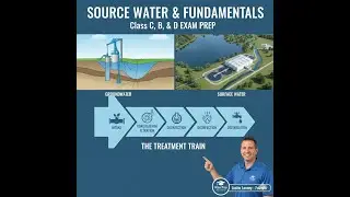Water Prep Academy: Lesson 1 | Source Water & Quality Parameters
