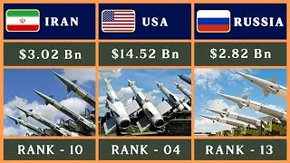 Comparison: The World's Biggest Arms Exporters
