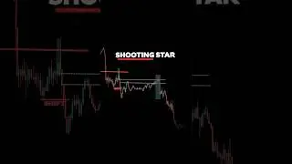 ⚠️ Master the Shooting Star Candlestick Pattern: Spot Trend Reversals for Profitable Trades!