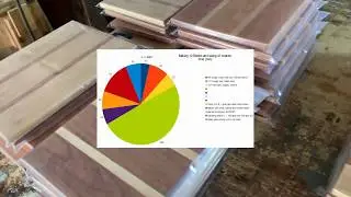 Cutting Board Production with Time and Cost Analysis