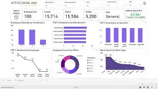 Employee Performance Dashboard