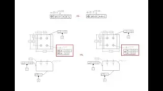 Composite vs. Multi Single-Segment FCF, Individual vs. Common Datums