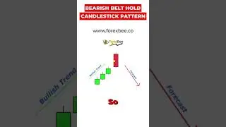 Bearish belt hold candlestick pattern