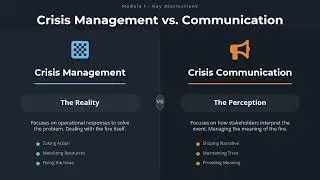 Introduction to Crisis Communications - Chapter 1