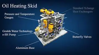 Custom Fluid Handling Skids by Anderson Process