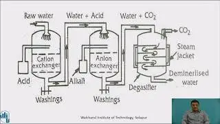 Softening of water by ion exchange process