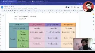Voseo Chileno | Creando un Idioma: Parte 7