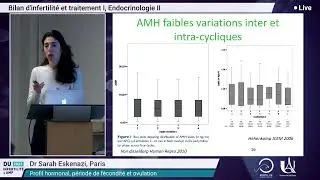 Profil hormonal, période de fécondité et ovulation Dr S  Eskenazi